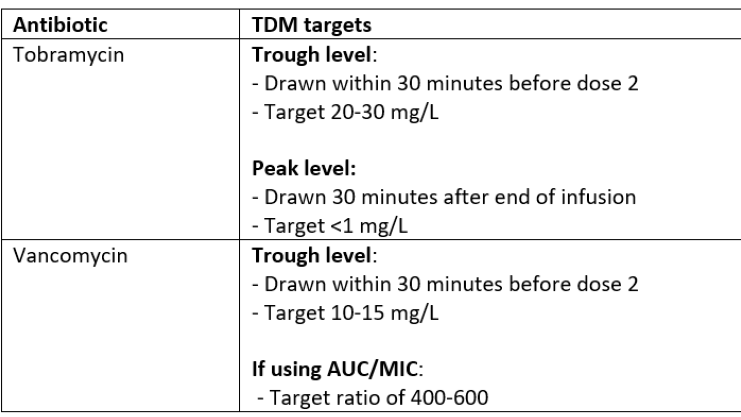 cf provider info