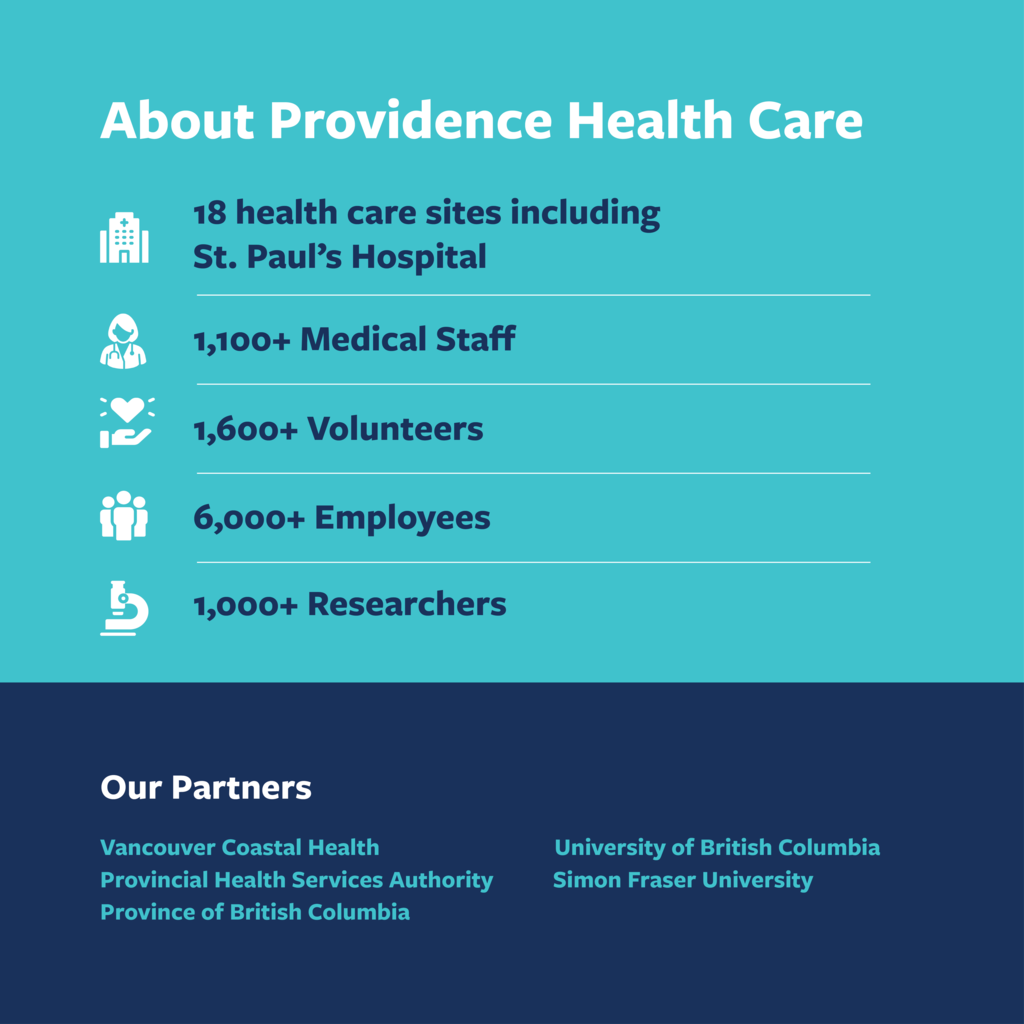 Facts about Providence Health Care including number of staff, volunteers and researchers
